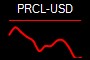 PRCL-USD